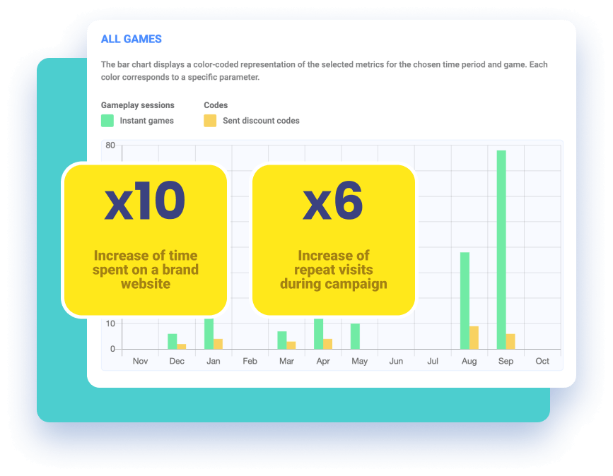 Advanced Analytics of your Marketing Games