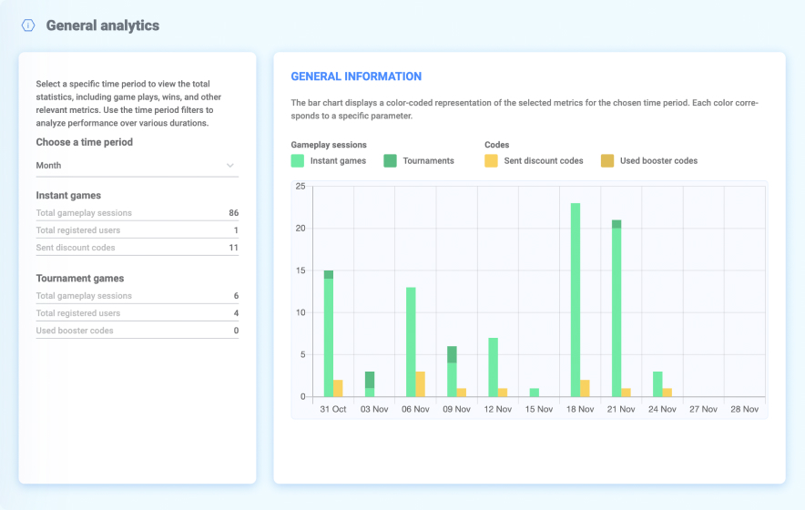 Winday gamification marketing platform dashboard with analytics