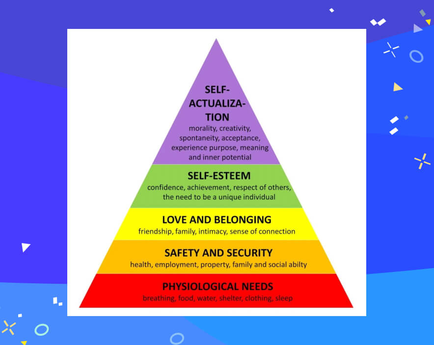 Maslow’s Pyramid of Needs