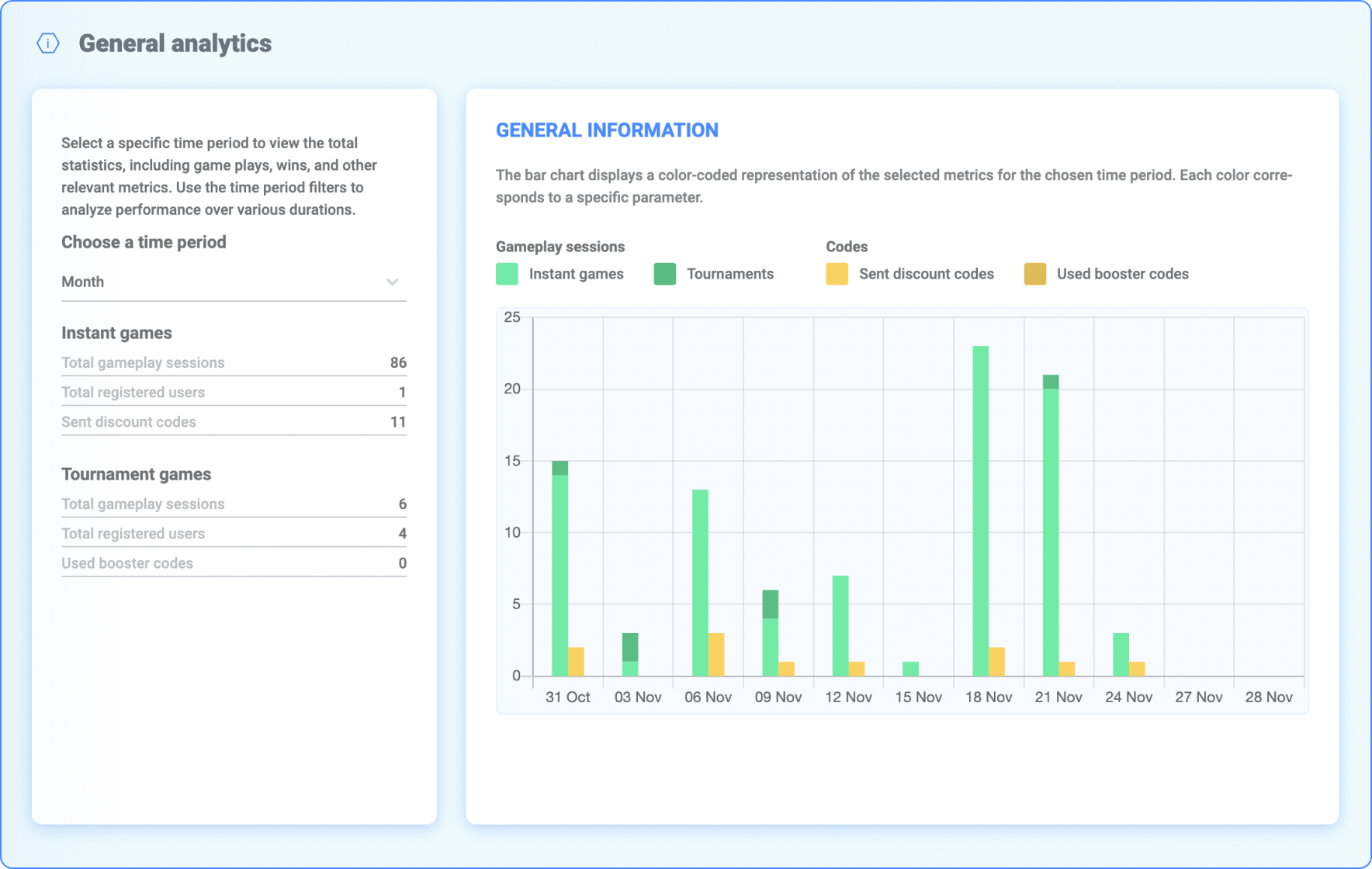 Winday gamification marketing platform dashboard with analytics