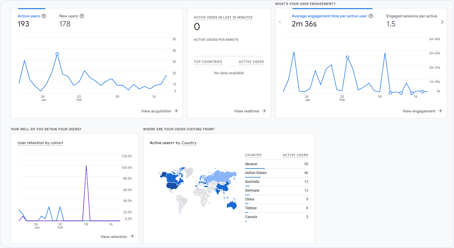 Google Analytics 4 Reports