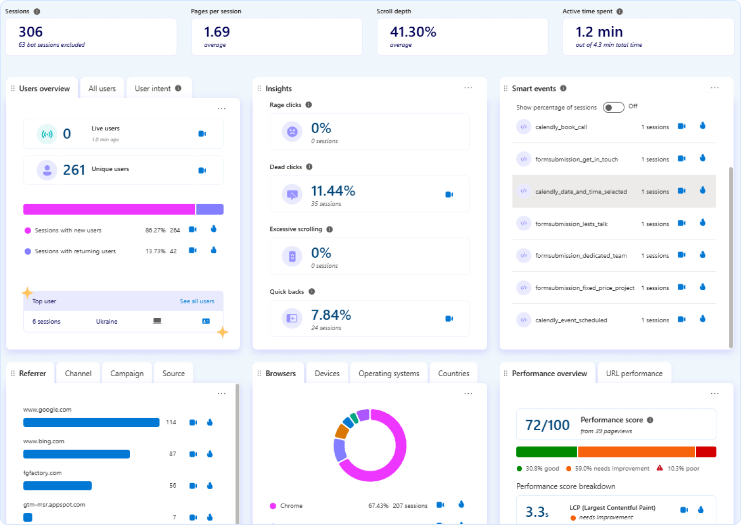 Microsoft Clarity Project Dashboard