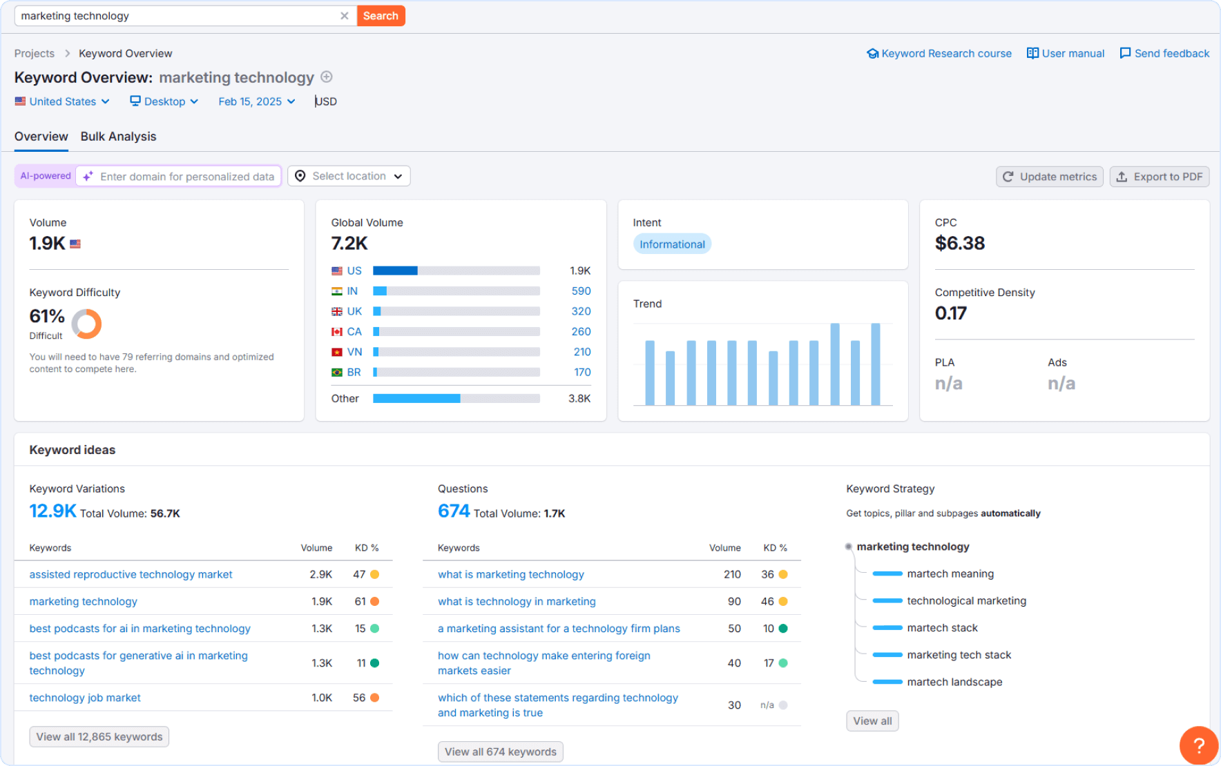 Keyword research in SemRush