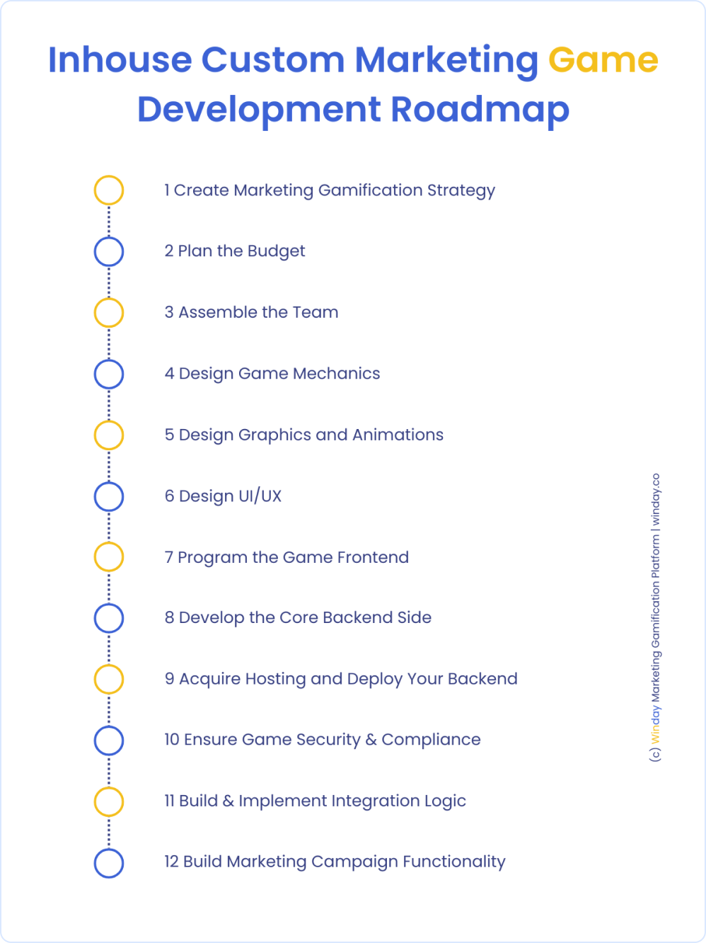 Custom Marketing Game Development Roadmap