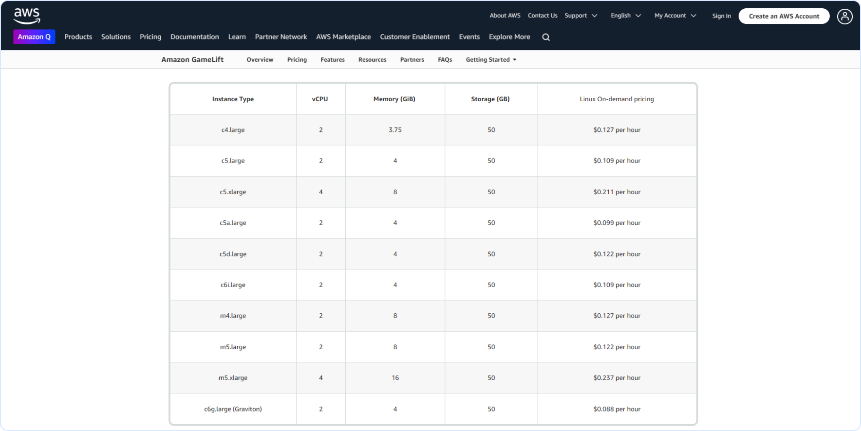 AWS Hosting Pricing