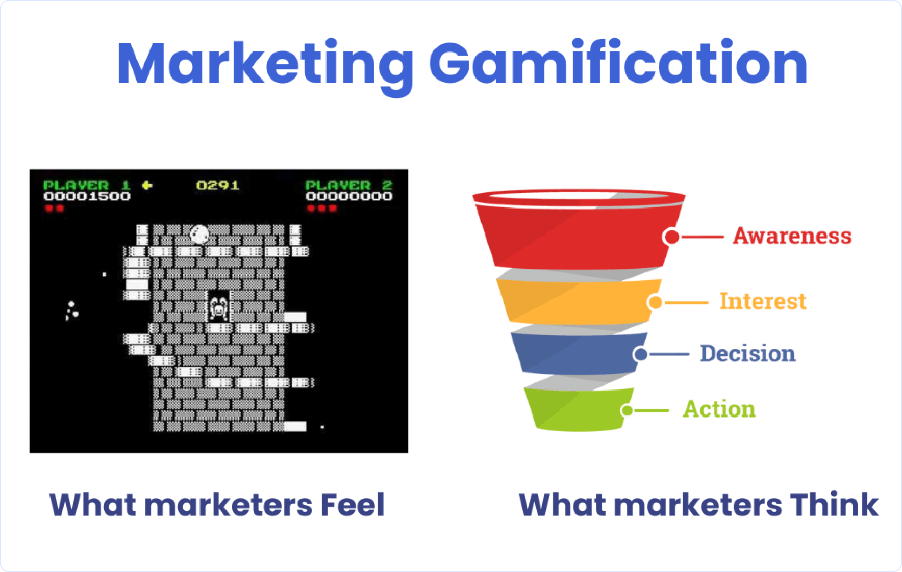 Gamification in Digital Marketing