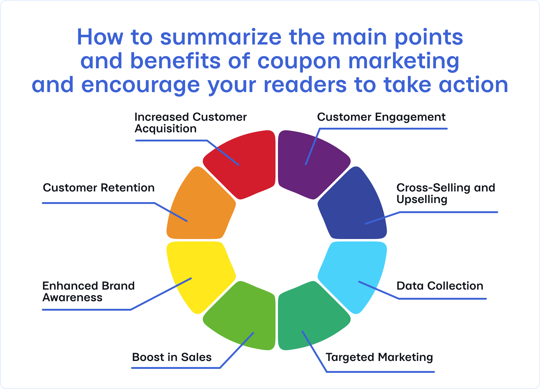 Main Points and Benefits in Coupon Marketing Strategy