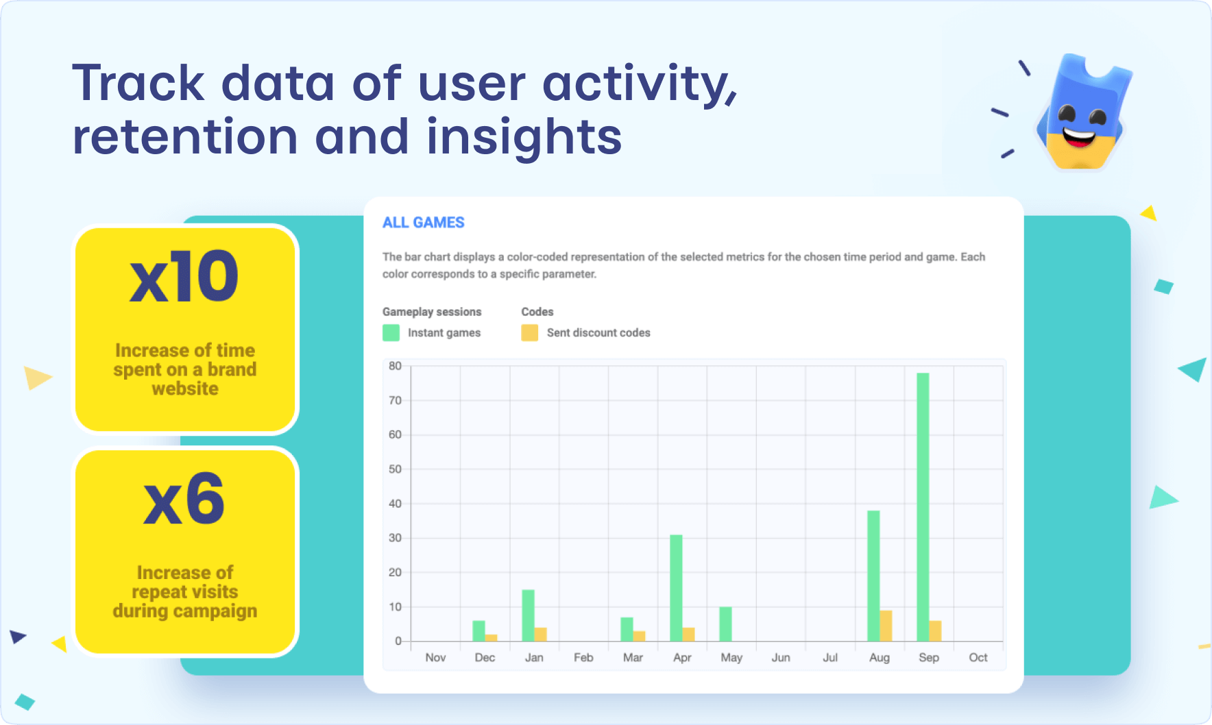Analytics of gamified campaigns on the Winday platform