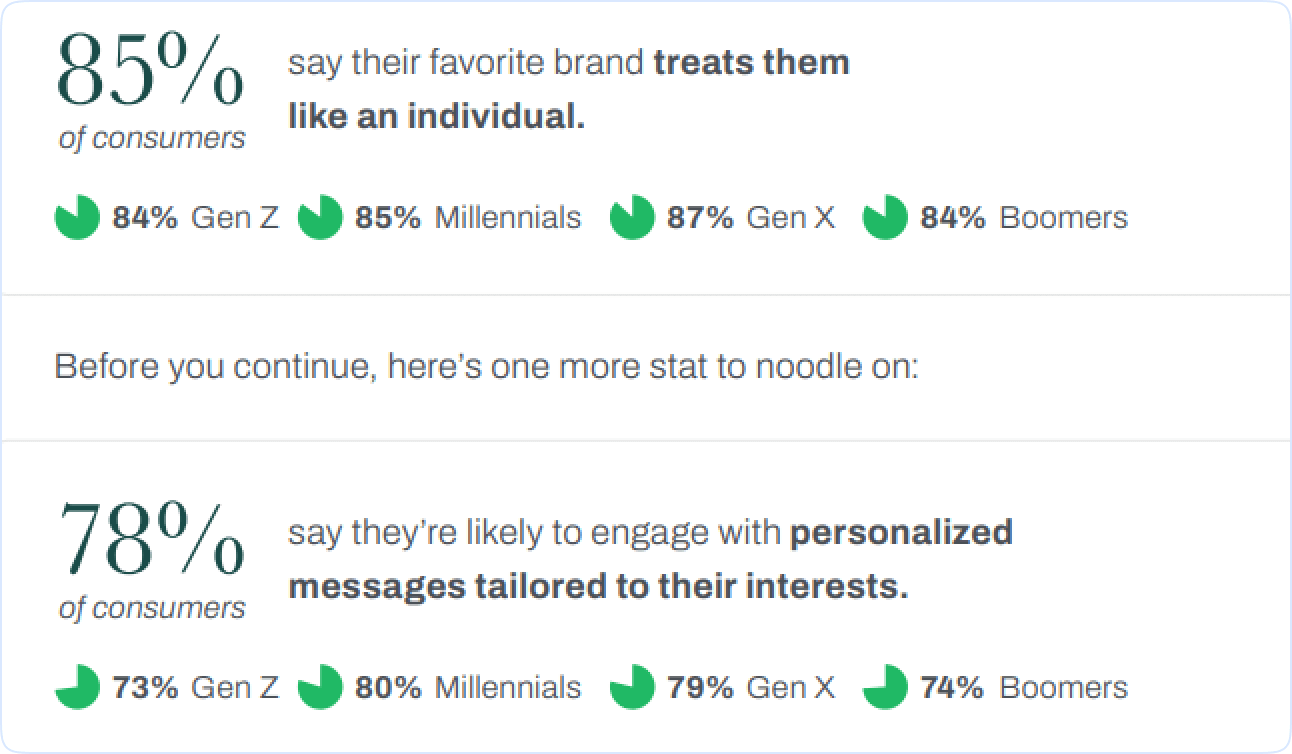 How Personalization in Marketing Effects Customers Behaviour