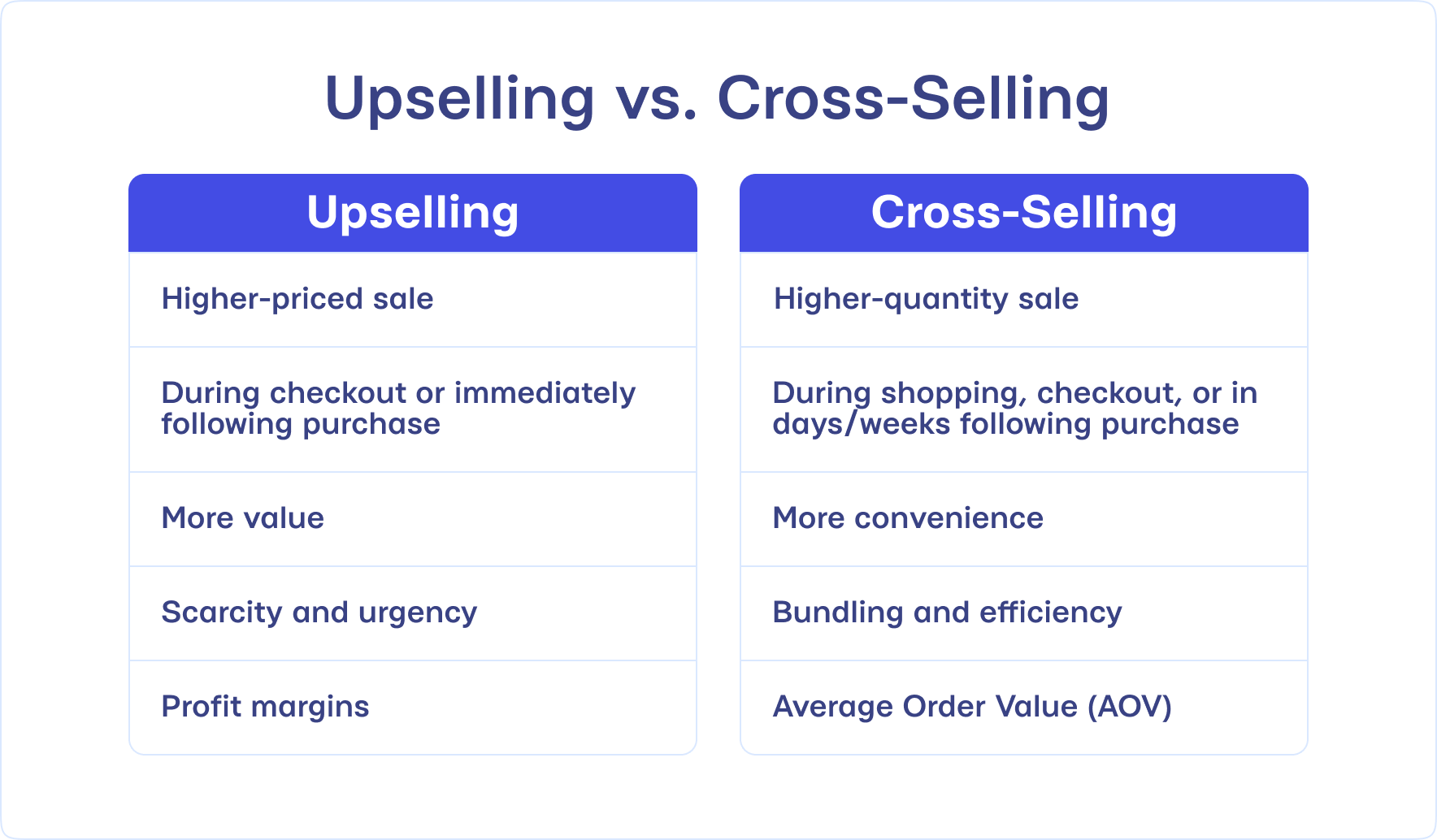 Upselling vs Cross-Selling Comparison