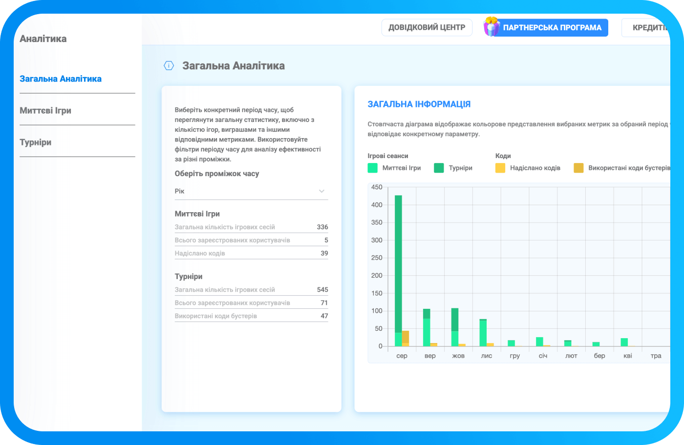 Аналітика даних турніру Winday
