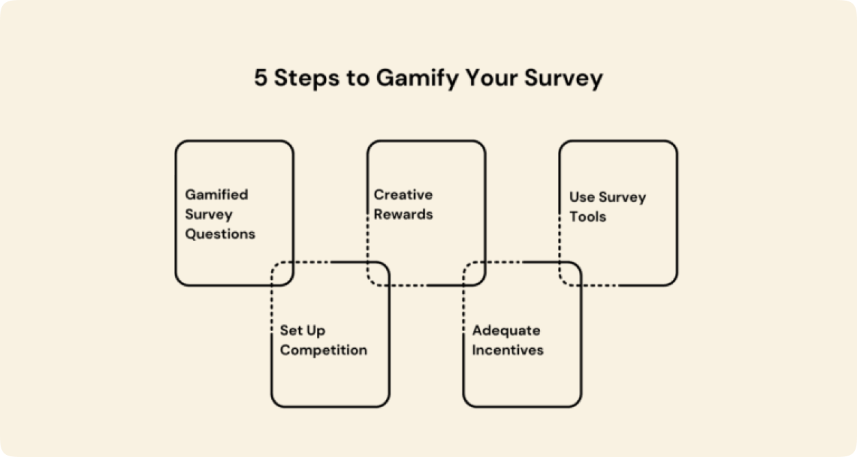 5 Steps to Gamify Your Survey