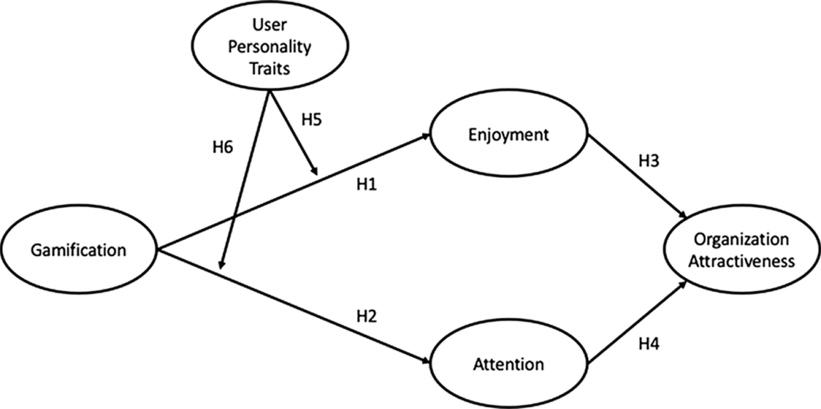 How Gamification Makes Grand more Appealing