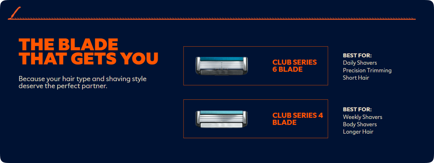 Dollar Shave Club Quiz for Product Selection