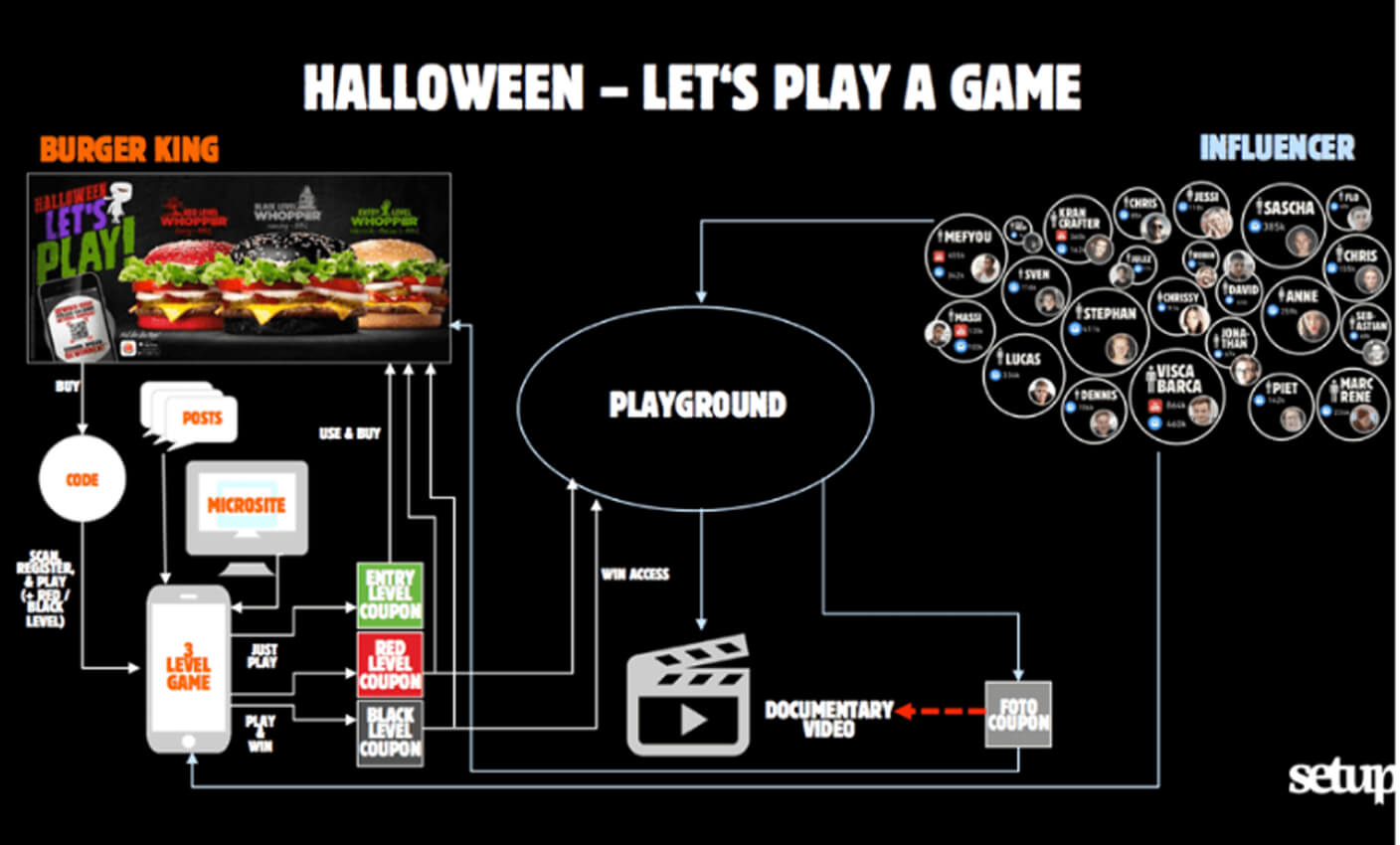 Burger King Halloween promotions with Mobile Game