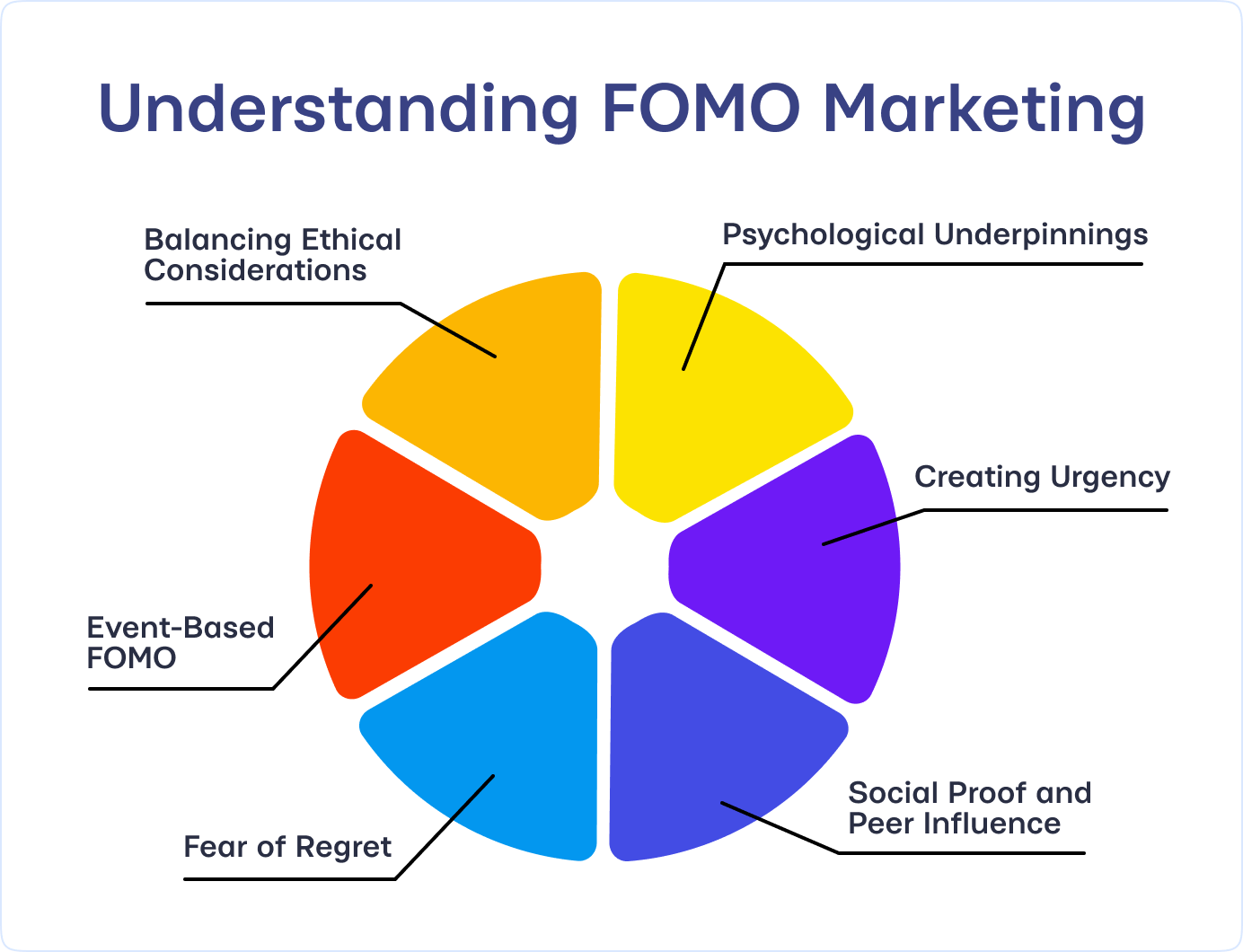 Understanding FOMO Marketing