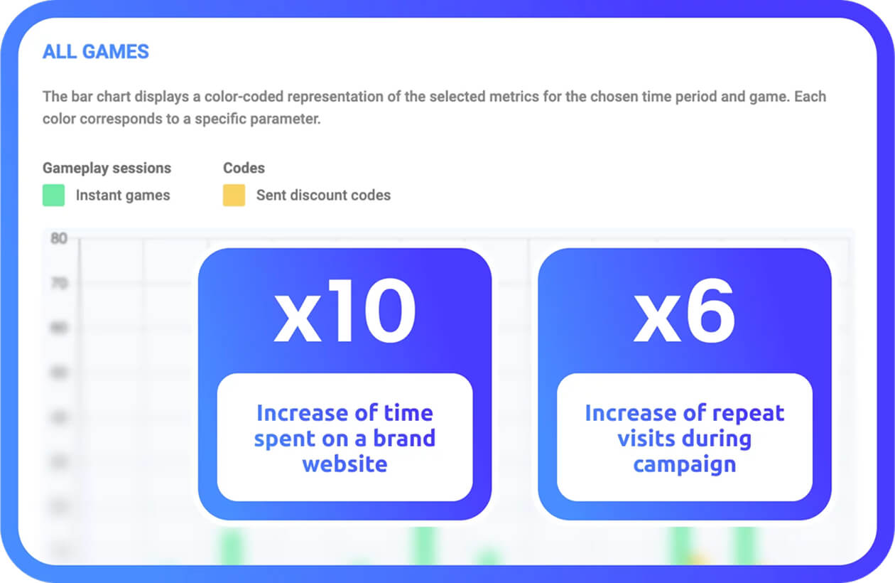Winday Dashboard: General Campaign Analytics