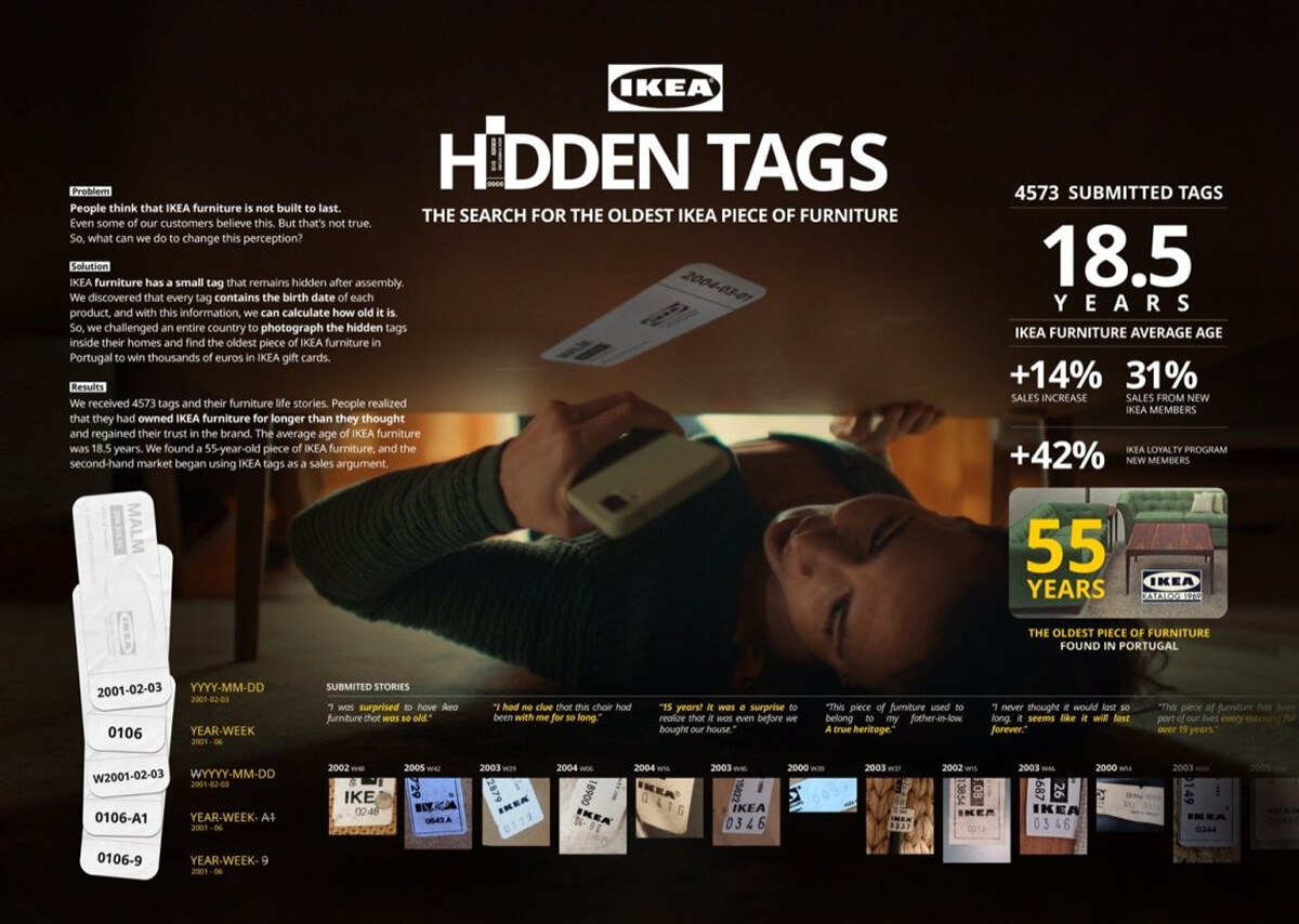 IKEA Portugal - The Hidden Tags Campaign