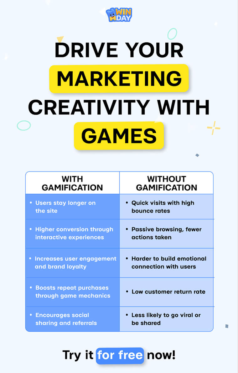 Drive Marketing Creativity with Winday Gamified Campaigns